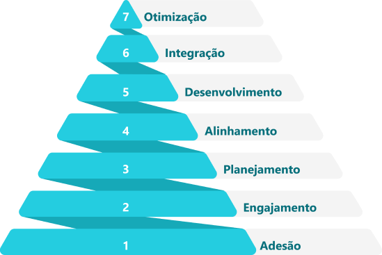 Partidas  Portal da Maturidade